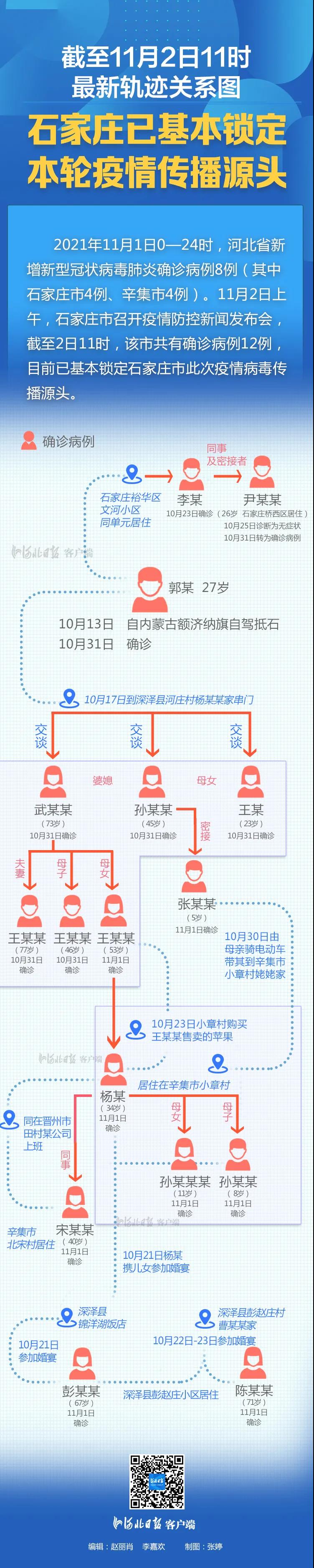 最新公布石家庄此轮疫情传播源头基本锁定