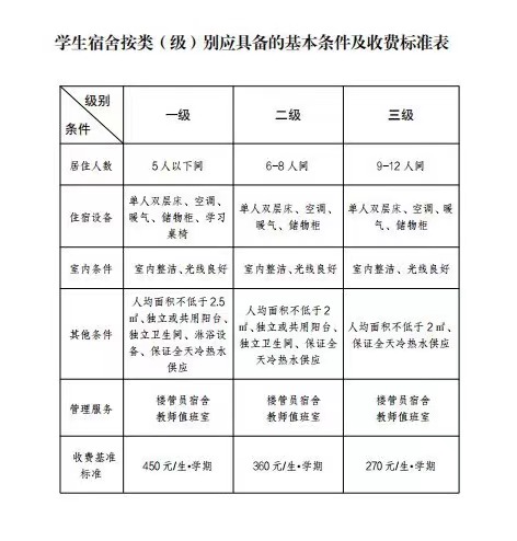 9月1日起衡水寄宿制公办学校继续实行分类（级）别管理收费政策“im电竞官方网站”(图1)