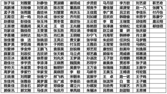 Kaiyun官方网-衡水98万元福彩公益金 助186名寒门学子圆梦大学(图1)